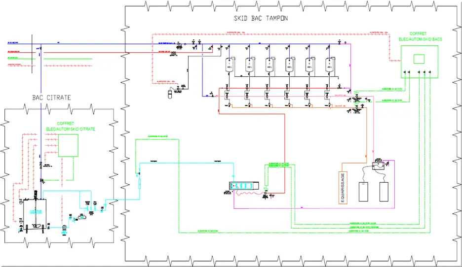 La configuration Automate